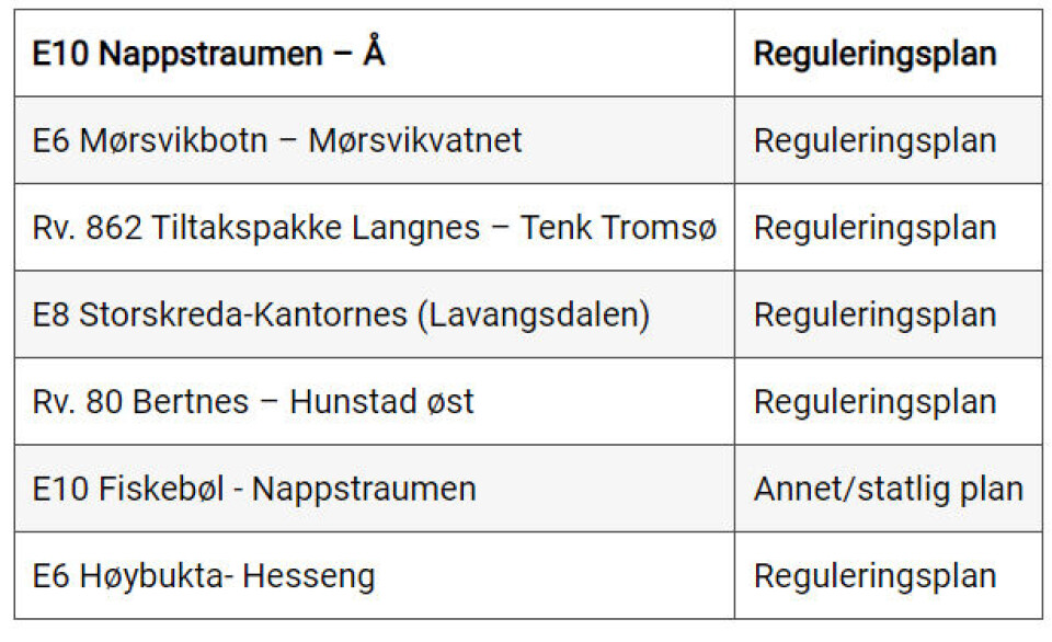 Her er veiene Vegvesenet planlegger i 2023