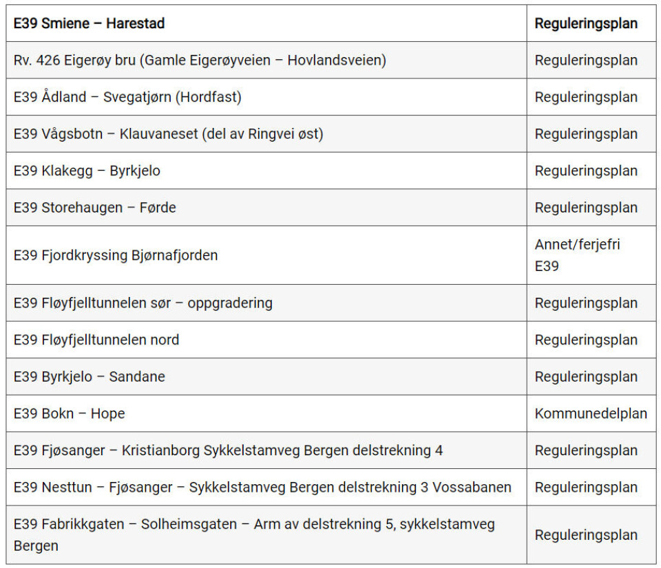 Her er veiene Vegvesenet planlegger i 2023