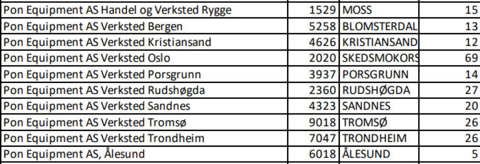 Illustrasjon: Fellesforbundet