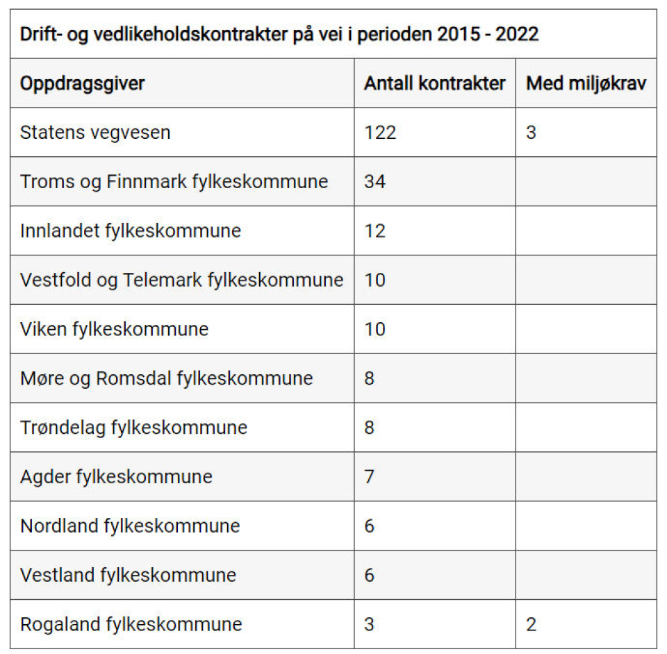 – Vi har ikke tid til å vente på at det offentlige skal nøle seg frem til klimakrav