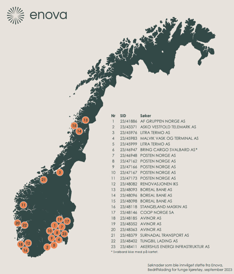 Kart over hvilke bedrifter som får støtte fra Enova til tungbilladestasjoner.