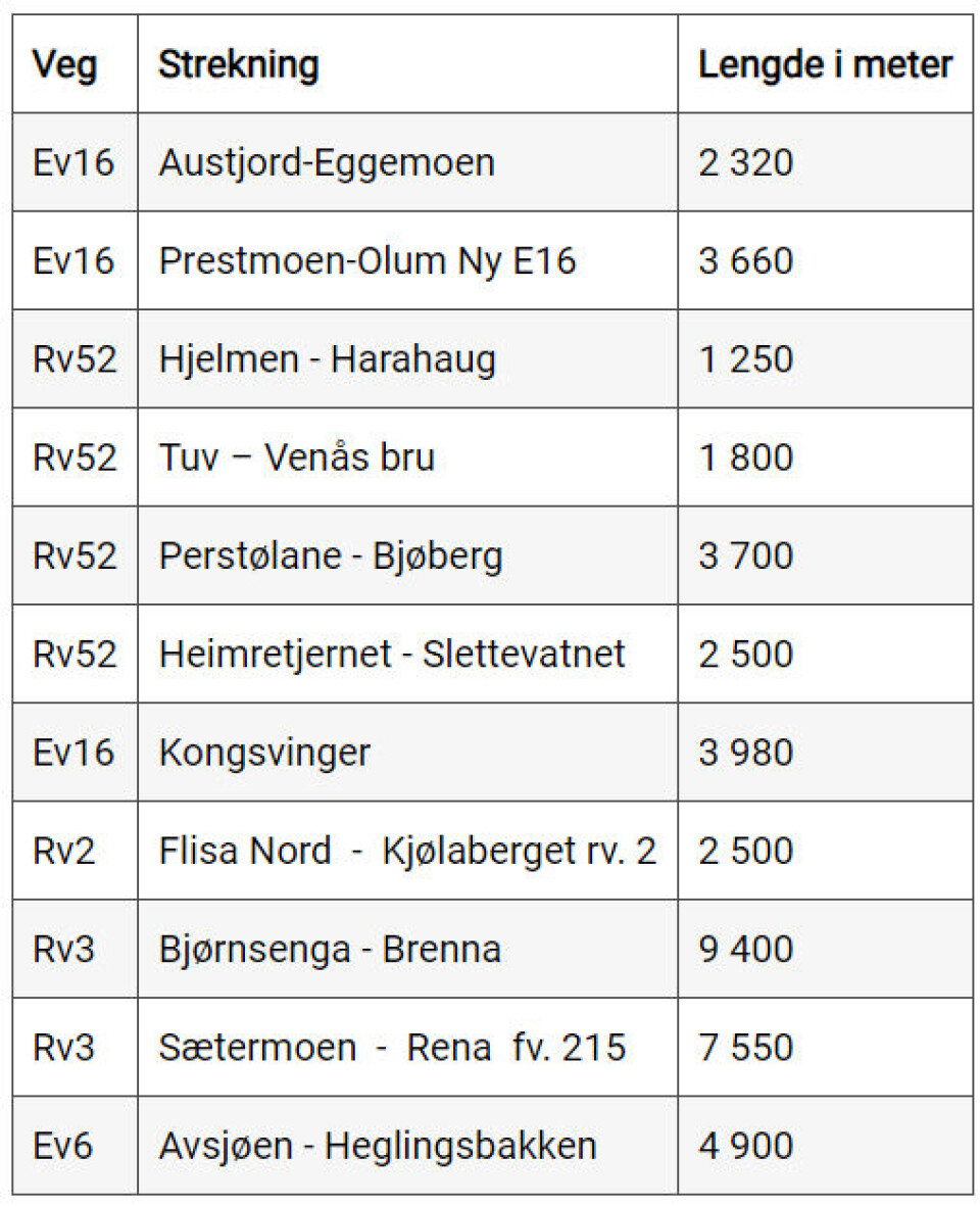 Ekstra midler i revidert nasjonalbudsjett