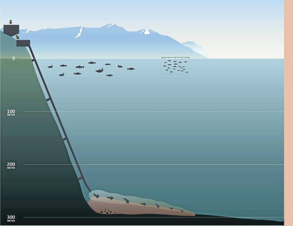 ILLUSTRASJON: Denne illustrasjonen viser hvor dypt avgangsmassene skal deponeres.