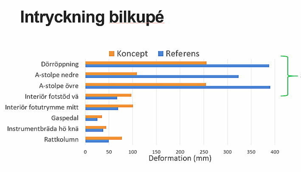 Testet ny sikkerhetsfront